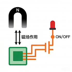 单极性霍尔开关