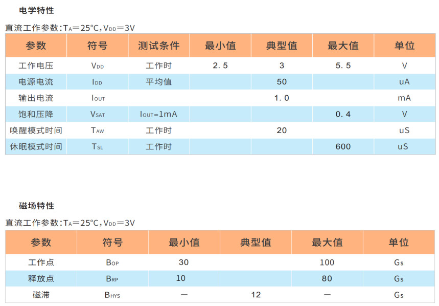 HAL249单极低功耗霍尔元件