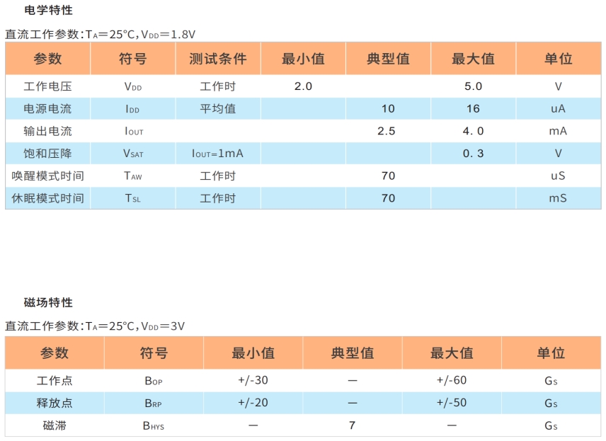 HAL248L霍尔芯片