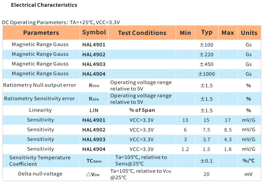 HAL4902,线性磁感应IC,线性霍尔元件原厂